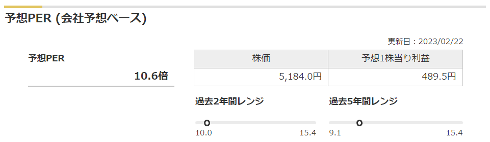 ブリヂストンの予想PERと過去レンジ