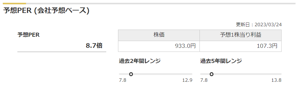 センコーグループHDの予想PERと過去レンジ