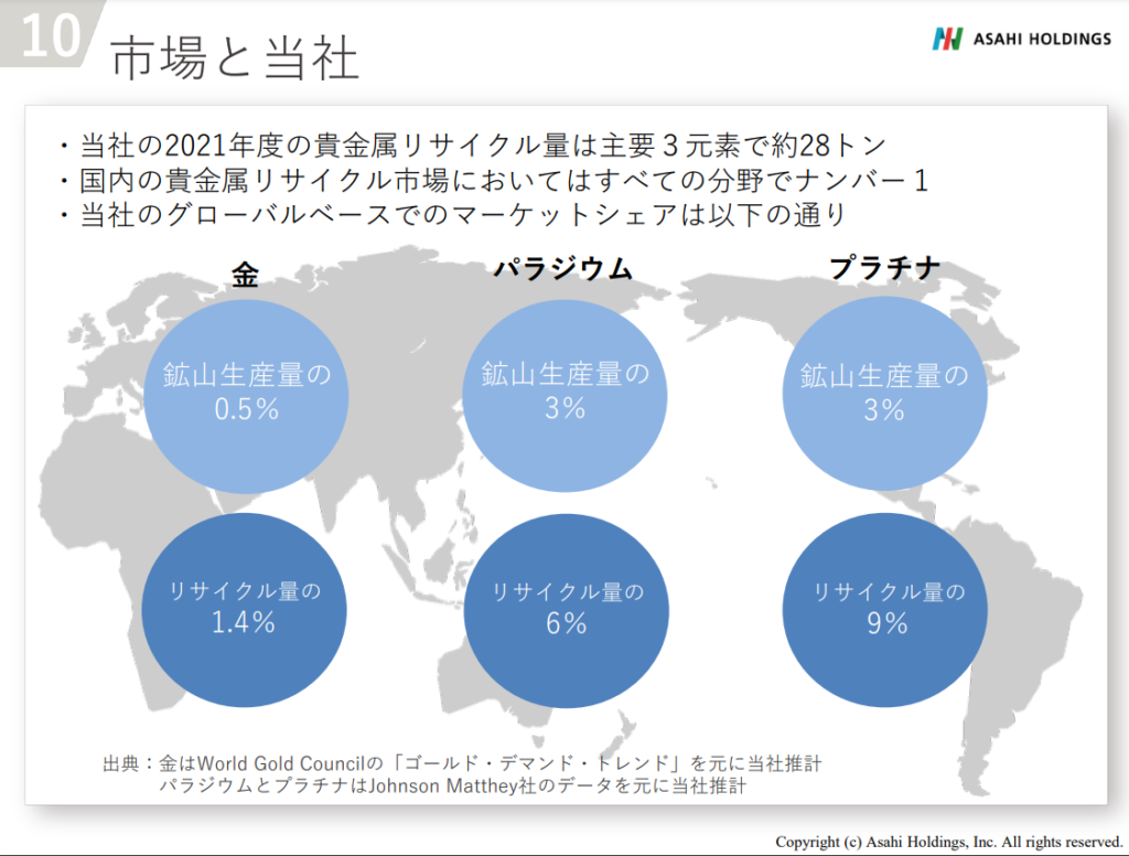 AREホールディングスの事業概要