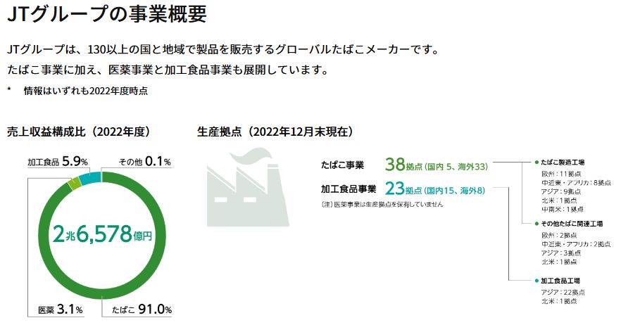 日本たばこ産業（JT）の事業概要