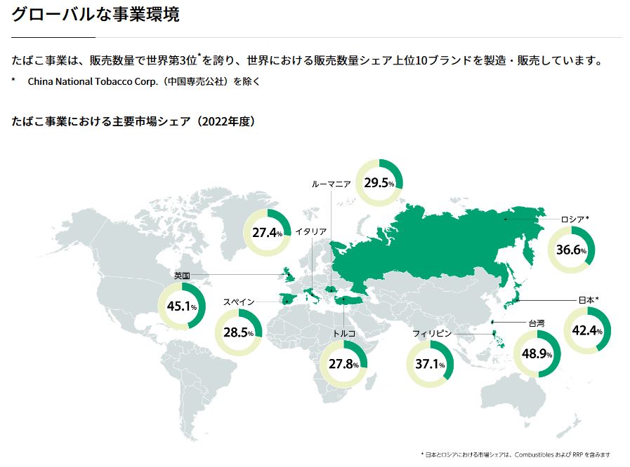 日本たばこ産業（JT）の事業概要