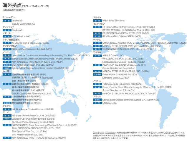 日本製鉄の事業概要（海外拠点）