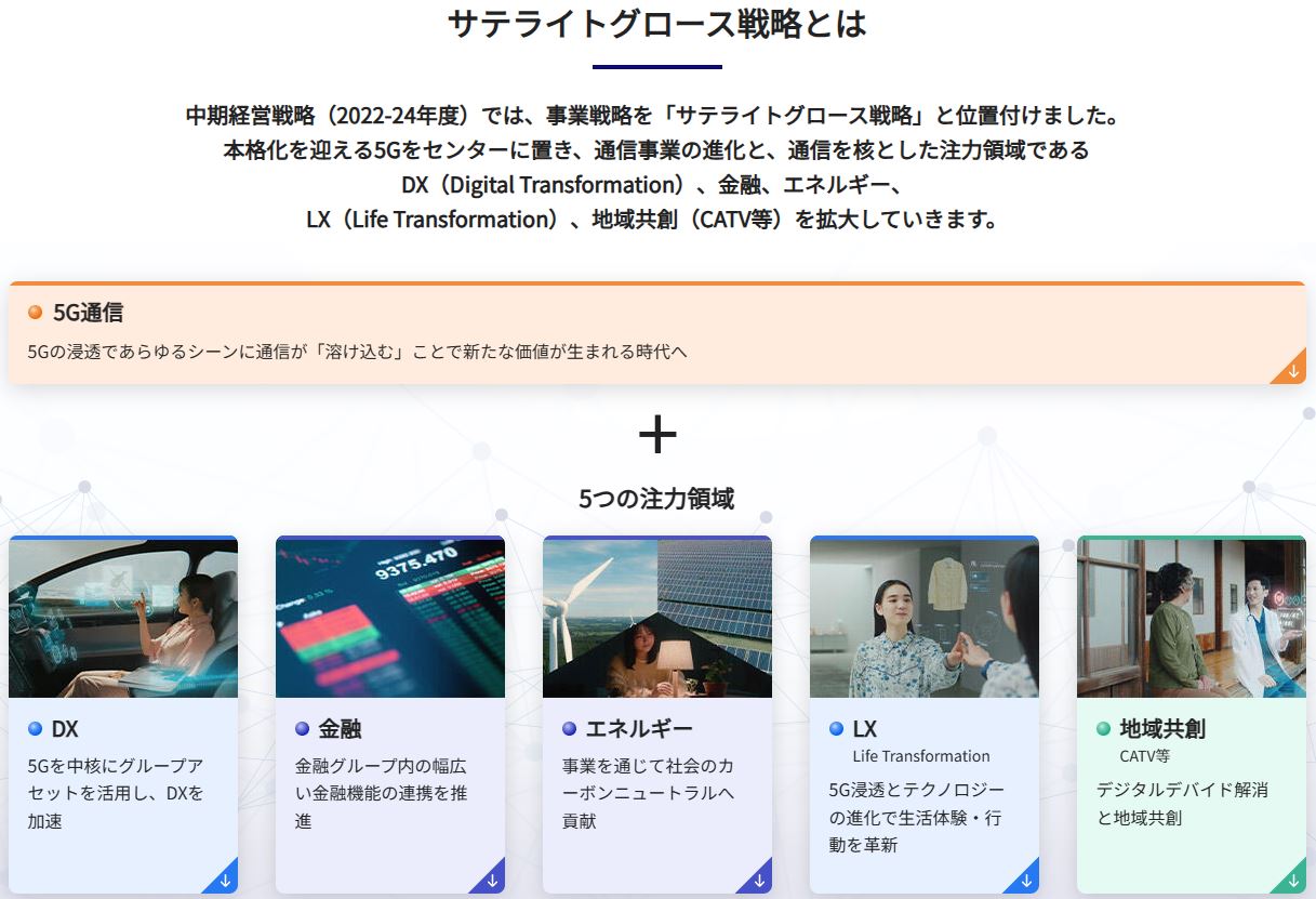 KDDIの事業概要（サテライトグロース戦略）
