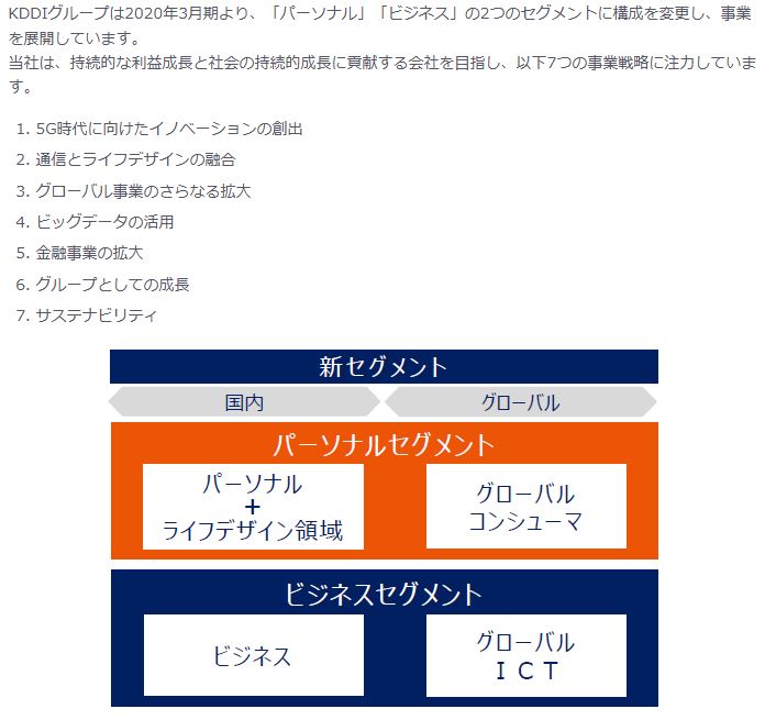 KDDIの事業概要（セグメント構成）