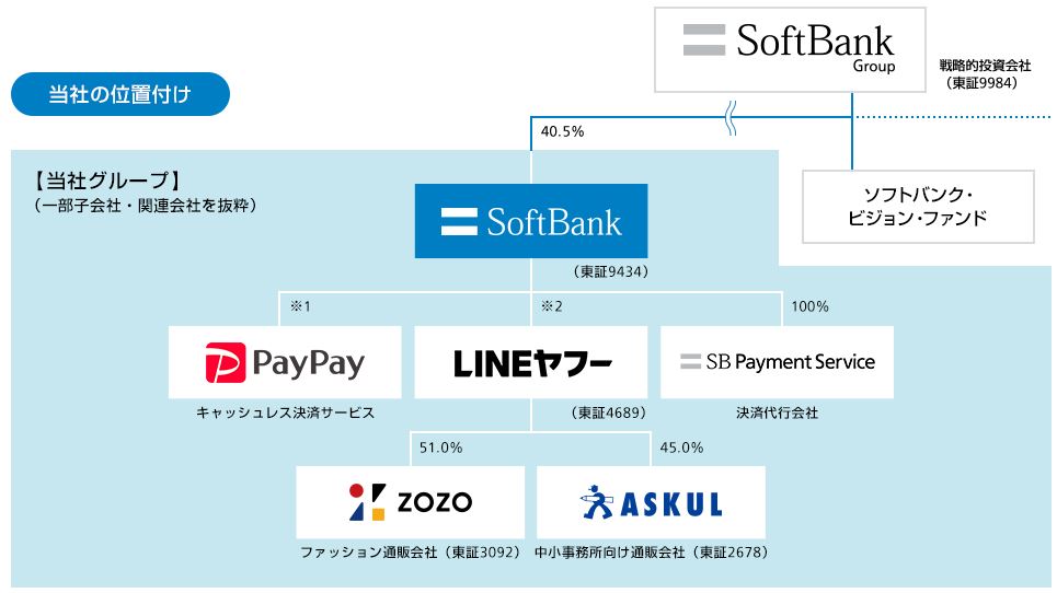 ソフトバンクの事業概要