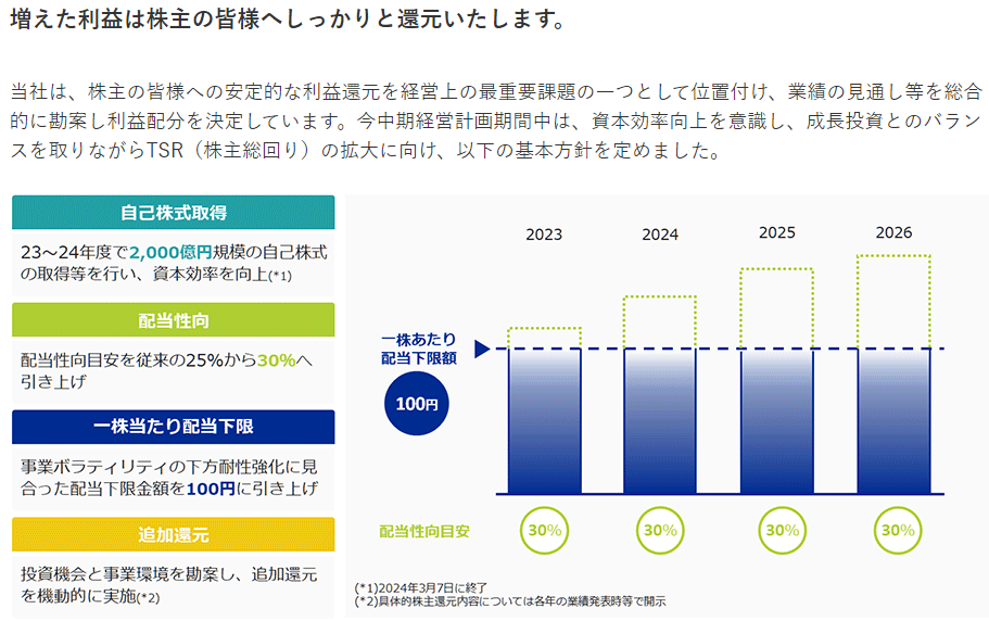 日本郵船の株主還元方針