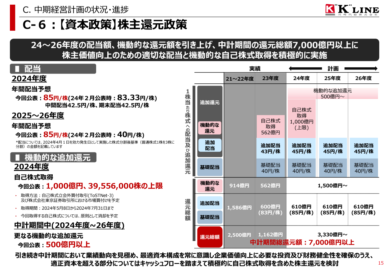 川崎汽船の株主還元方針